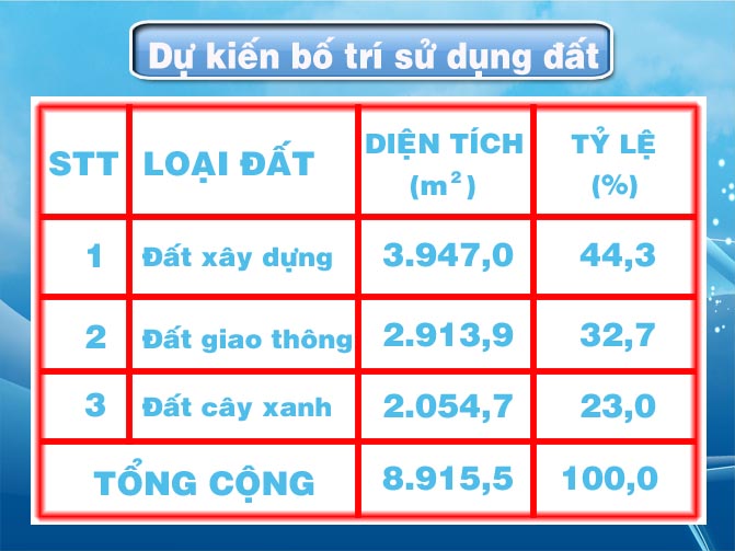 du kien bo tri su dung dat 1