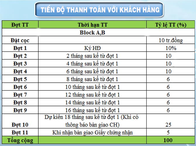 tien do thanh toan voi khach hang